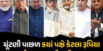 ભાજપે ચૂંટણી માટે રૂ. 3300 કરોડ ખર્ચ્યા, તો કોંગ્રેસે રૂ.890 કરોડ… જુઓ તમામ પક્ષનો ડેટા | Which Pa…