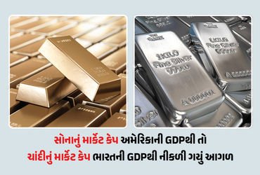 ગોલ્ડ ઈઝ કિંગ! ભારતની ઈકોનોમીથી 8 ગણી થઈ સોનાની માર્કેટકેપ, ચીન-અમેરિકા પણ પાછળ | Golds Market Cap O…