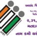 આણંદ જિલ્લાના 18,12,327 પૈકીના 2,31,799 મતદારોના નામ કમી થશે | The names of 2 31 799 voters out of 1…