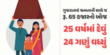 ચિંતાજનક આંકડા: ગુજરાતના લોકો પર માથાદીઠ દેવું રૂ. 65,100, આવક કરતા અઢી ગણું દેવું | gujarat tax inc…