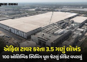 સાણંદમાં માઇક્રોનનો ‘મેગા’ પ્લાન્ટ વિશ્વના સૌથી મોટા ક્લિનરૂમની યાદીમાં સામેલ, આંતરરાષ્ટ્રીય સ્તરની …