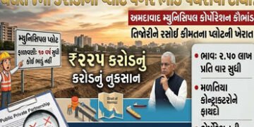 અમદાવાદમાં AMCએ 225 કરોડના પ્લોટ 10 વર્ષ માટે વગર ભાડે બે નર્સરીને પધરાવી દીધા | ahmedabad municipal…