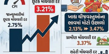 મોંઘવારી વધી ! ખાવા-પીવાની ચીજવસ્તુઓના ભાવ વધતાં ફેબ્રુઆરીમાં છૂટક મોંઘવારી દર વધીને 3.21% થયો | Ind…