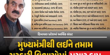 મુખ્યમંત્રી, ધારાસભ્યો, અધિકારીઓ અને જજોના પગાર ઘટાડાયા, આ રાજ્યમાં સર્જાયું આર્થિક સંકટ | Himachal …