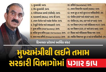 મુખ્યમંત્રી, ધારાસભ્યો, અધિકારીઓ અને જજોના પગાર ઘટાડાયા, આ રાજ્યમાં સર્જાયું આર્થિક સંકટ | Himachal …