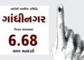 યાદીની પ્રાથમિક પ્રસિદ્ધિ : ગાંધીનગર જિલ્લા પંચાયતમાં 6.68 લાખ મતદારો | Initial publication of the l…