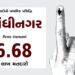 યાદીની પ્રાથમિક પ્રસિદ્ધિ : ગાંધીનગર જિલ્લા પંચાયતમાં 6.68 લાખ મતદારો | Initial publication of the l…