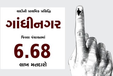 યાદીની પ્રાથમિક પ્રસિદ્ધિ : ગાંધીનગર જિલ્લા પંચાયતમાં 6.68 લાખ મતદારો | Initial publication of the l…