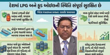 ‘હોર્મુઝ જળમાર્ગેથી LPG ભરેલા 4 જહાજો ભારત આવવા રવાના’, સંકટ વચ્ચે સરકારે આપ્યા રાહતના સમાચાર | Indi…