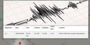 અમરેલીમાં ધરતી ધ્રૂજી: 3.1ની તીવ્રતાનો ભૂકંપનો આંચકો અનુભવાયો, સદનસીબે જાનમાલનું નુકસાન નહીં | 3 mag…