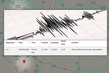 અમરેલીમાં ધરતી ધ્રૂજી: 3.1ની તીવ્રતાનો ભૂકંપનો આંચકો અનુભવાયો, સદનસીબે જાનમાલનું નુકસાન નહીં | 3 mag…