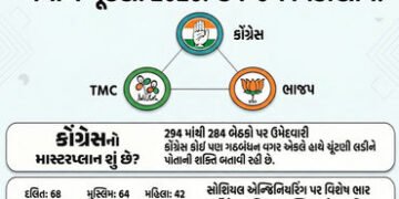 Explainer: બંગાળમાં ભાજપ vs તૃણમૂલના જંગમાં કોંગ્રેસની એન્ટ્રી, સમીકરણો બદલાયા, જાણો કોનો ખેલ બગડશે …