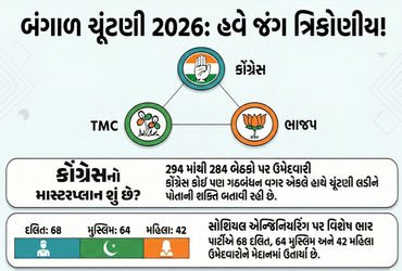 Explainer: બંગાળમાં ભાજપ vs તૃણમૂલના જંગમાં કોંગ્રેસની એન્ટ્રી, સમીકરણો બદલાયા, જાણો કોનો ખેલ બગડશે …