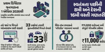 Explainer: લિવ-ઇનથી લઈને લેપટોપ સુધી… 1 એપ્રિલથી શરૂ થશે દેશની પહેલી ડિજિટલ વસતી ગણતરી, સરકાર પૂછશ…