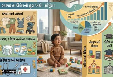 મધ્યમ વર્ગ માટે પડકાર: ભારતમાં બાળકોનો ઉછેર કરવો મોંઘો થયો! પ્લેસ્કૂલથી કોલેજ સુધીનો ખર્ચ જાણીને ચોં…