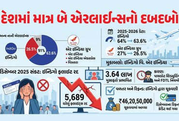 દેશમાં ડોમેસ્ટીક માર્કેટની કુલ ફ્લાઇટમાંથી 91% સંચાલન માત્ર ઇન્ડિગો-એર ઇન્ડિયા પાસે, સરકારે સંસદમાં …