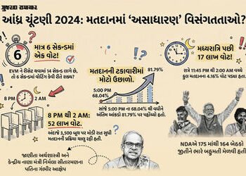 6 સેકન્ડમાં મતદાન, 17 લાખ મતોનું રહસ્ય… આંધ્ર પ્રદેશ વિધાનસભા ચૂંટણીમાં EVMમાં હેરાફેરીના ગંભીર આક…