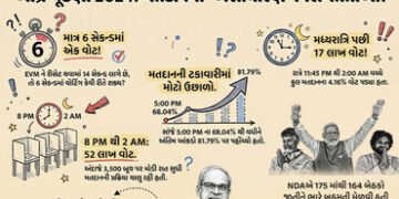 6 સેકન્ડમાં મતદાન, 17 લાખ મતોનું રહસ્ય… આંધ્ર પ્રદેશ વિધાનસભા ચૂંટણીમાં EVMમાં હેરાફેરીના ગંભીર આક…