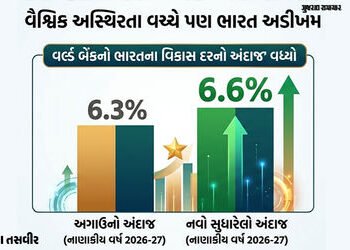 વૈશ્વિક સંકટ વચ્ચે ભારતીય અર્થતંત્રમાં તેજીના સંકેત, વર્લ્ડ બેંકે GDP ગ્રોથનો અંદાજ વધાર્યો | India …