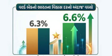 વૈશ્વિક સંકટ વચ્ચે ભારતીય અર્થતંત્રમાં તેજીના સંકેત, વર્લ્ડ બેંકે GDP ગ્રોથનો અંદાજ વધાર્યો | India …