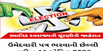 રાજકોટ, મોરબી, જામનગર, પોરબંદર મનપાની 240 બેઠકો માટે 1209 ઉમેદવારો મેદાને | 1209 candidates in fray …