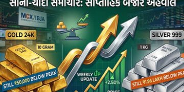 સોનું-ચાંદી મોંઘું થયું છતાં રોકાણની તક: ચાંદી હાઈ લેવલથી ₹1.96 લાખ, સોનું ₹50,000 સસ્તું! | Gold Si…