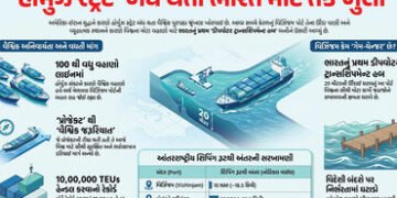 Explainer: હોર્મુઝ સંકટના કારણે ભારત માટે સર્જાઈ તક, કેરળનું ‘વિઝિંજમ’ પોર્ટ બન્યું જહાજોનું નવું કે…