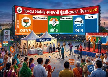 LIVE : ગુજરાત સ્થાનિક સ્વરાજની ચૂંટણીના આજે પરિણામ, ભાજપ-આપ કે કોંગ્રેસમાંથી કોનું પલડું ભારે? | Guj…