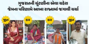 અનોખા ચહેરા: મહેસાણામાં પટ્ટાવાળો બનશે કોર્પોરેટર, બહુચરાજીમાં બંગડી વેચનારી બેનનો વિજય, બે શ્રમિક મ…