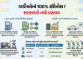 હવે 100% ઈથેનોલથી ચાલશે તમારી ગાડી ! સરકાર લાવી રહી છે નવા નિયમો | Government Proposes E100 Fuel Sta…