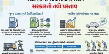 હવે 100% ઈથેનોલથી ચાલશે તમારી ગાડી ! સરકાર લાવી રહી છે નવા નિયમો | Government Proposes E100 Fuel Sta…