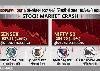 શેરબજારમાં ભૂકંપ: સેન્સેક્સમાં 927 અને નિફ્ટીમાં 286 પોઈન્ટનો કડાકો, ક્રૂડ ઓઈલ 120 ડૉલરને પાર | Shar…
