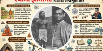હિમાલય અને આબુમાં યોગીથી ન્યુક્લિયર સાયન્ટિસ્ટ સુધી… જાણો સ્વામી જ્ઞાનાનંદનું રોમાંચક જીવન | Swami…