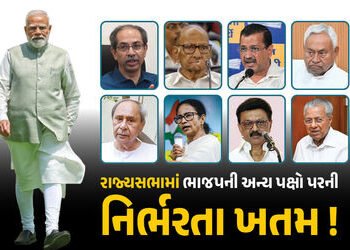 દેશની 80 ટકા વસતી પર ભાજપનું રાજ! પ્રાદેશિક પક્ષોનું વર્ચસ્વ સમાપ્ત થતાં સરળ બની રાજ્યસભાની રાહ | BJ…