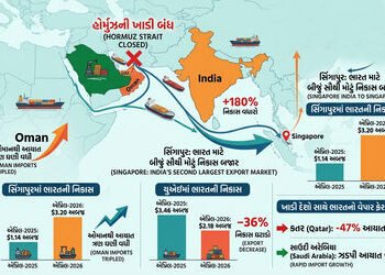 હોર્મુઝની ખાડી બંધ થતાં 1 હજાર વર્ષ જૂના મિત્ર રાષ્ટ્રે ભારત સાથે મિત્રતા નિભાવી, નિકાસ 180% ઊછળી | …