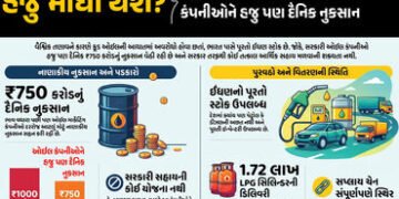 હજુ મોંઘા થશે પેટ્રોલ-ડીઝલ? ભાવ વધાર્યો છતાં ઓઈલ કંપનીઓને રોજનું અબજોનું નુકસાન | Will Petrol Diesel…