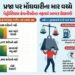 ઓઇલ કંપનીઓને ખોટની વાતો વચ્ચે માર્ચ ક્વાર્ટરમાં રૂ. 26,000 કરોડનો ધૂમ નફો, ભારણ પ્રજા પર | Oil Compa…