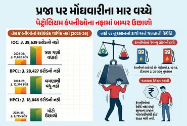 ઓઇલ કંપનીઓને ખોટની વાતો વચ્ચે માર્ચ ક્વાર્ટરમાં રૂ. 26,000 કરોડનો ધૂમ નફો, ભારણ પ્રજા પર | Oil Compa…