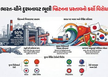 દુશ્મનાવટ ભૂલી ભારત-ચીન-જાપાન એકસાથે! બ્રિટન વિરુદ્ધ WTOમાં એશિયન દેશોએ કર્યો મોટો ખેલ | India China…
