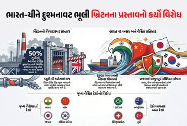 દુશ્મનાવટ ભૂલી ભારત-ચીન-જાપાન એકસાથે! બ્રિટન વિરુદ્ધ WTOમાં એશિયન દેશોએ કર્યો મોટો ખેલ | India China…