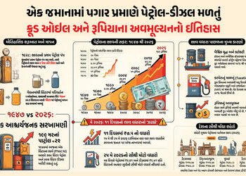 Explainer: આઝાદી વખતે 102 રૂપિયામાં 378 લિટર પેટ્રોલ મળતું! જાણો ભાવ વધારાનો રસપ્રદ ઈતિહાસ | Fuel Pr…