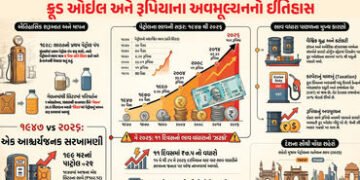Explainer: આઝાદી વખતે 102 રૂપિયામાં 378 લિટર પેટ્રોલ મળતું! જાણો ભાવ વધારાનો રસપ્રદ ઈતિહાસ | Fuel Pr…