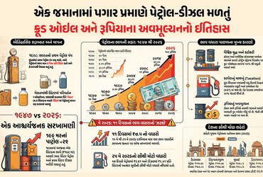 Explainer: આઝાદી વખતે 102 રૂપિયામાં 378 લિટર પેટ્રોલ મળતું! જાણો ભાવ વધારાનો રસપ્રદ ઈતિહાસ | Fuel Pr…