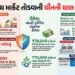 એન્ટિ-ડમ્પિંગ ડ્યુટી લાગુ કરીને ભારત પાસે વાર્ષિક રૂ. 28,540 કરોડની બચતની તક, જાણો તાજા અહેવાલના તાર…