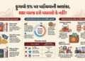 Explainer: મોંઘવારીનો ડબલ ડોઝ, જાણો પેટ્રોલ-ડીઝલના ભાવ વધારાથી સામાન્ય લોકોના બજેટ પર શું અસર થશે | …