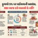 Explainer: મોંઘવારીનો ડબલ ડોઝ, જાણો પેટ્રોલ-ડીઝલના ભાવ વધારાથી સામાન્ય લોકોના બજેટ પર શું અસર થશે | …