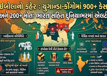 કોંગો-યુગાંડામાં ઈબોલાને કહેર, 900થી વધુ કેસ, 200 મોત : ભારત સહિત 13 દેશો એલર્ટ, જાણો શું પગલા લીધા …