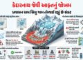 અટલ ટનલ, 57 બ્રિજ અને 34 વસાહતો પર ખતરો… હિમાચલનું ઘેપન તળાવ ફાટે તો 21 મિનિટમાં જ મચી શકે છે તબાહ…