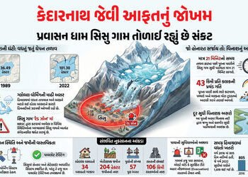 અટલ ટનલ, 57 બ્રિજ અને 34 વસાહતો પર ખતરો… હિમાચલનું ઘેપન તળાવ ફાટે તો 21 મિનિટમાં જ મચી શકે છે તબાહ…