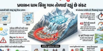 અટલ ટનલ, 57 બ્રિજ અને 34 વસાહતો પર ખતરો… હિમાચલનું ઘેપન તળાવ ફાટે તો 21 મિનિટમાં જ મચી શકે છે તબાહ…